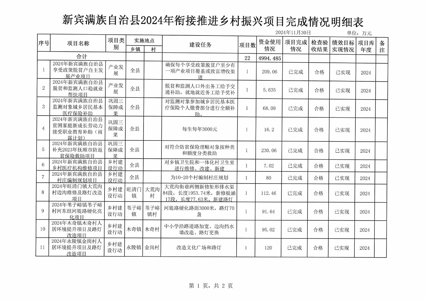 新宾满族自治县住房和城乡建设局最新项目概览及动态分析