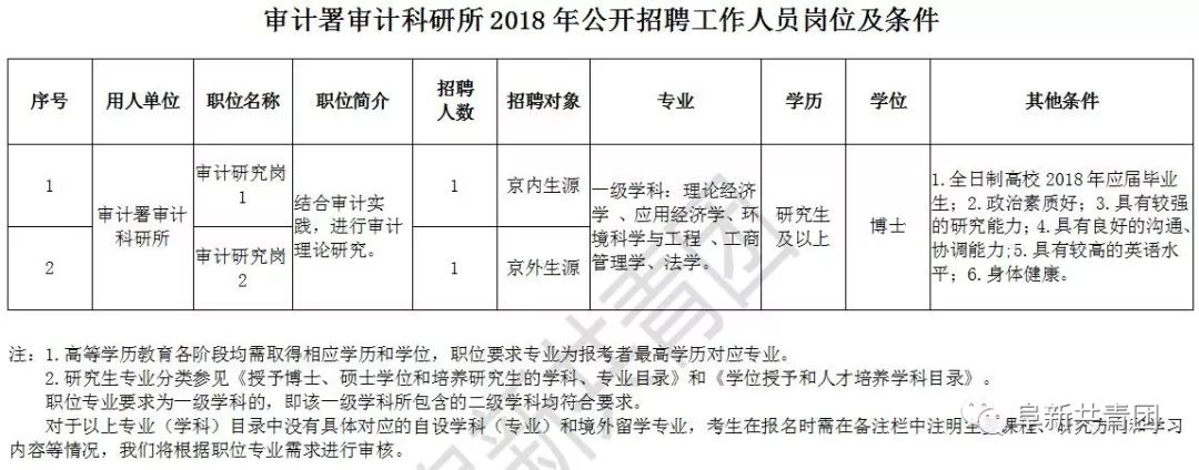 晋州市审计局招聘信息与招聘细节深度解析