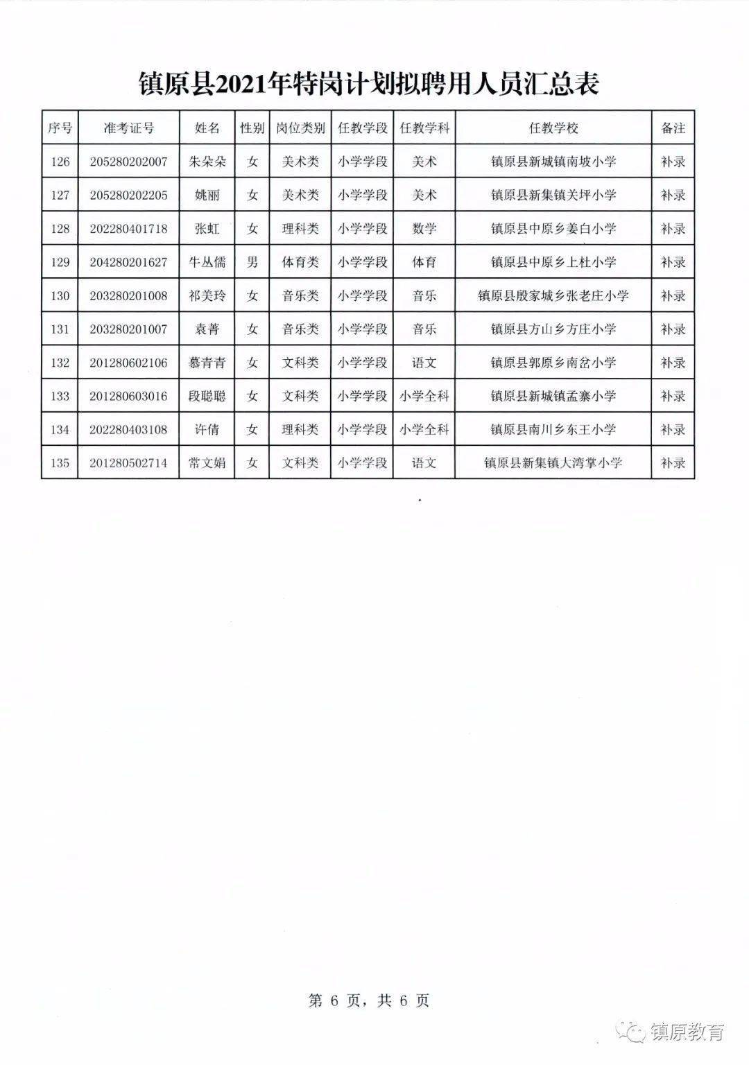 镇原县教育局最新招聘公告详解