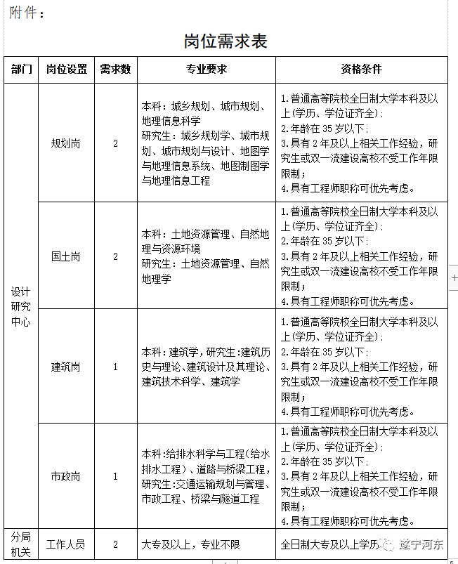 南澳县自然资源和规划局招聘新公告解析