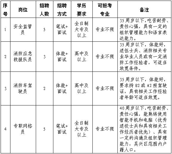 八里店镇最新招聘信息总览