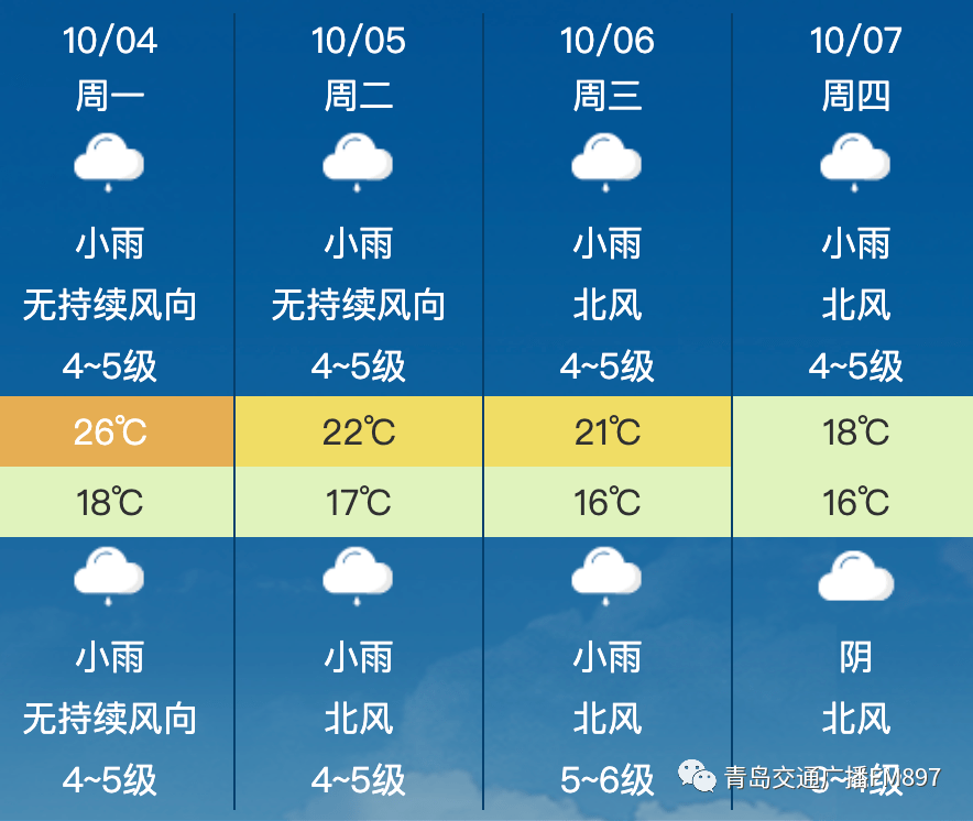 高杂村委会天气预报更新通知