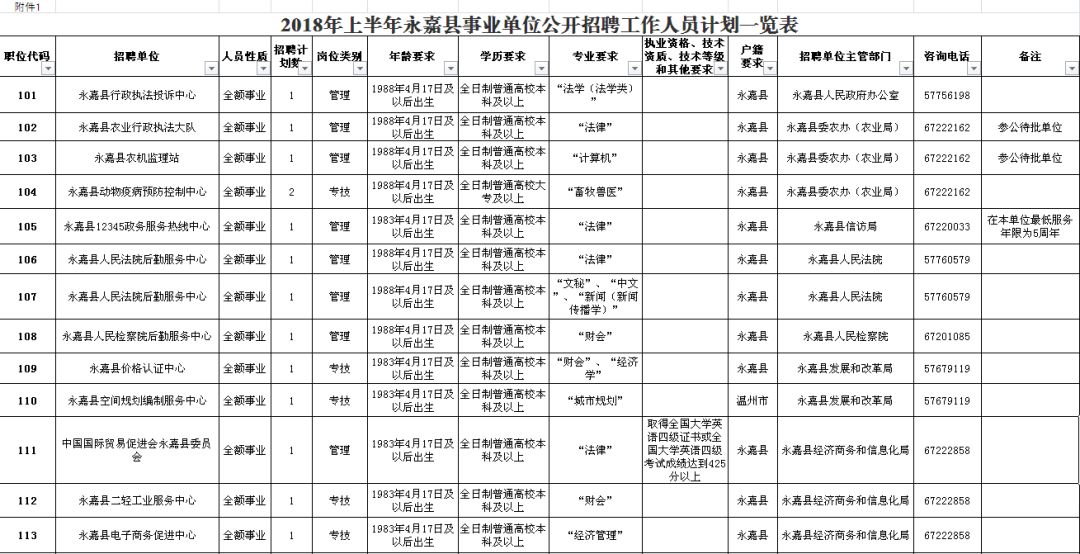 浑源县级公路维护监理事业单位招聘公告发布