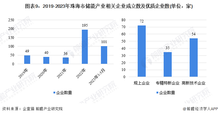 新乐市数据和政务服务局发展规划探讨与展望