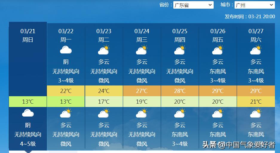 岭南乡天气预报更新通知