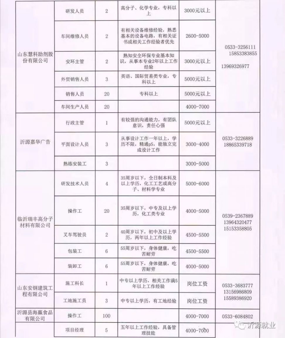 涞水县人民政府办公室最新招聘概览