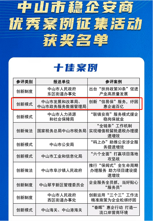 建瓯市数据和政务服务局启动新项目，加速数字化转型，优化政务服务体验