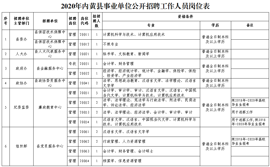 内黄县退役军人事务局最新招聘公告概览