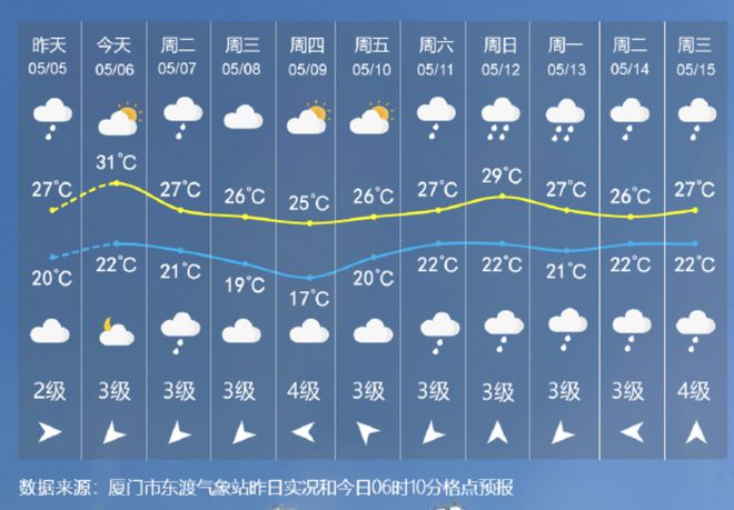 卯相最新天气预报通知