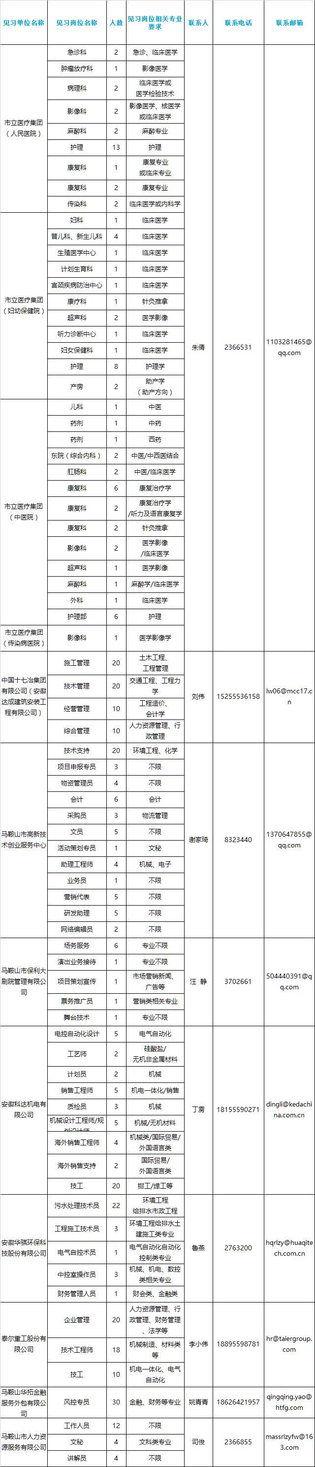 马鞍山市科学技术局最新招聘启事