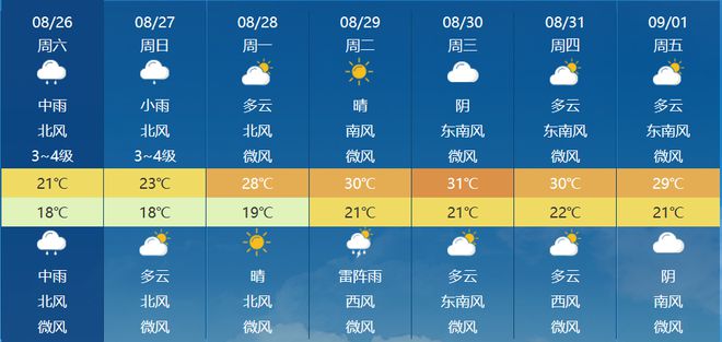 东联村民委员会天气预报更新通知