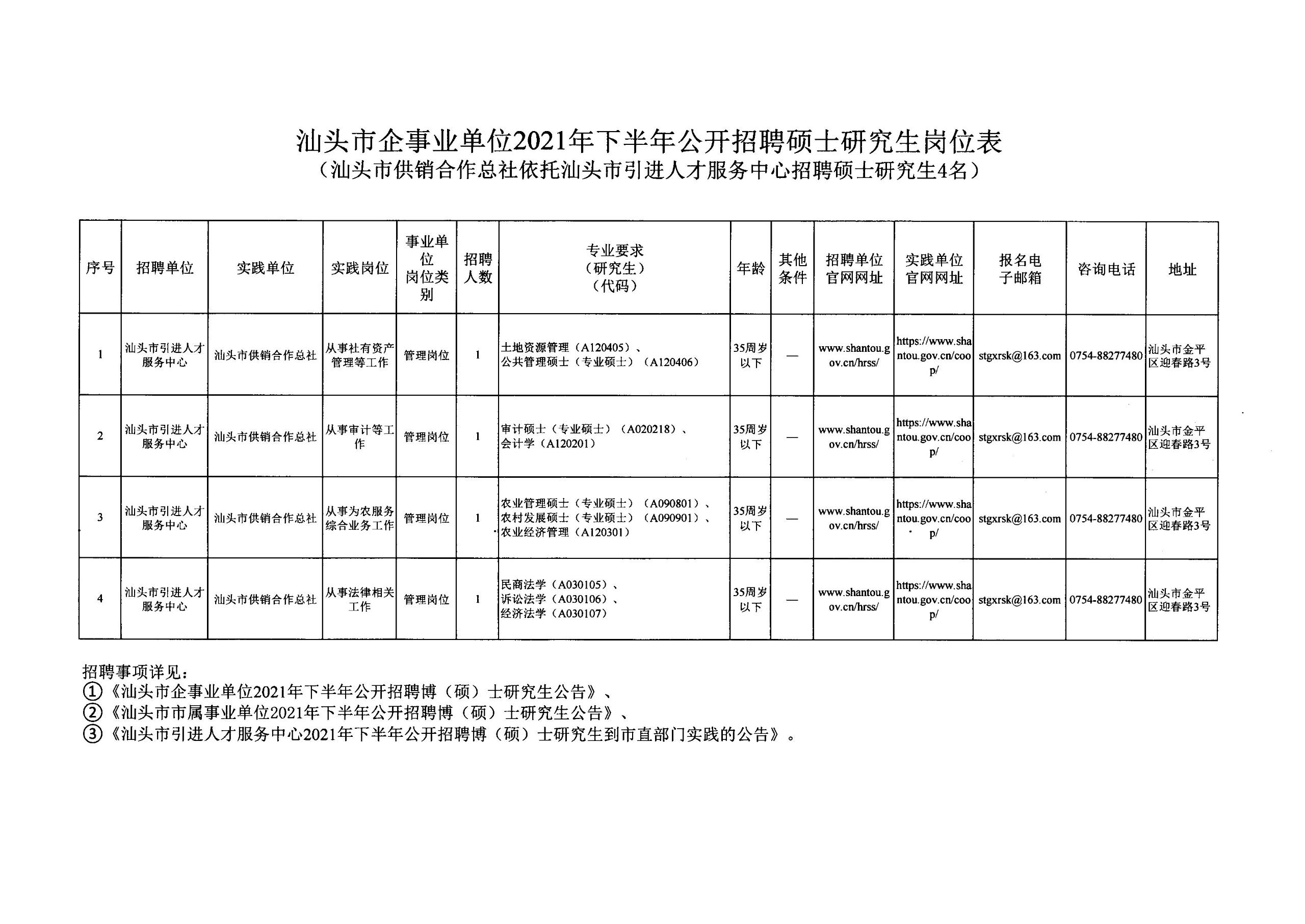 汕头市体育局最新招聘启事概览