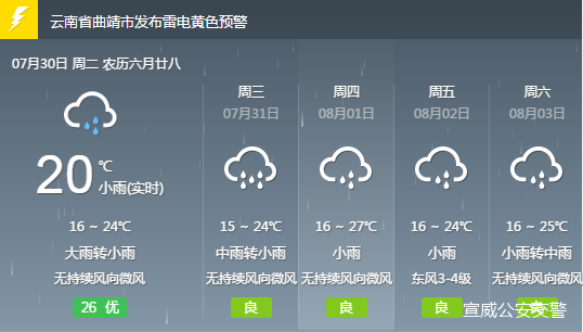 河东乡最新天气预报概览