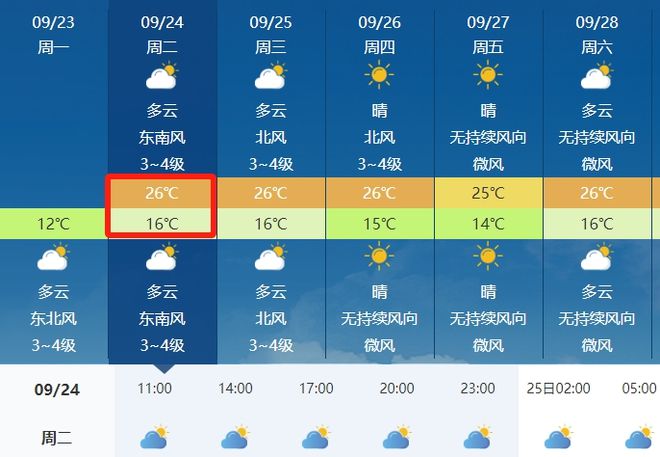 隆广镇天气预报更新通知