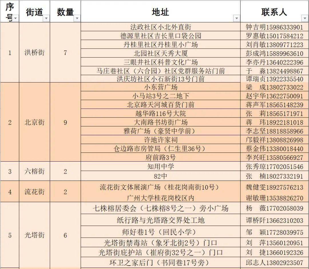 松岭区体育局未来发展规划展望