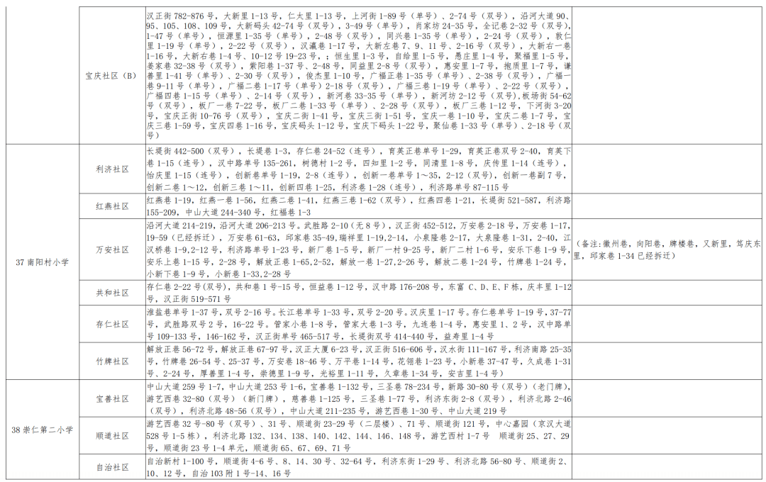 淄川区小学人事任命揭晓，引领未来教育新篇章启动