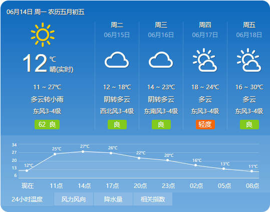 甘王村委会天气预报更新通知