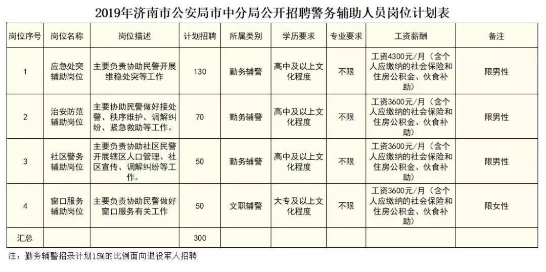 市中区公安局最新招聘启事概览