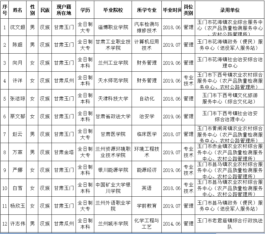 玉门市殡葬事业单位招聘信息与行业趋势解析