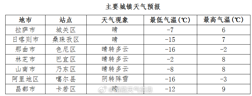 集体村最新天气预报信息汇总