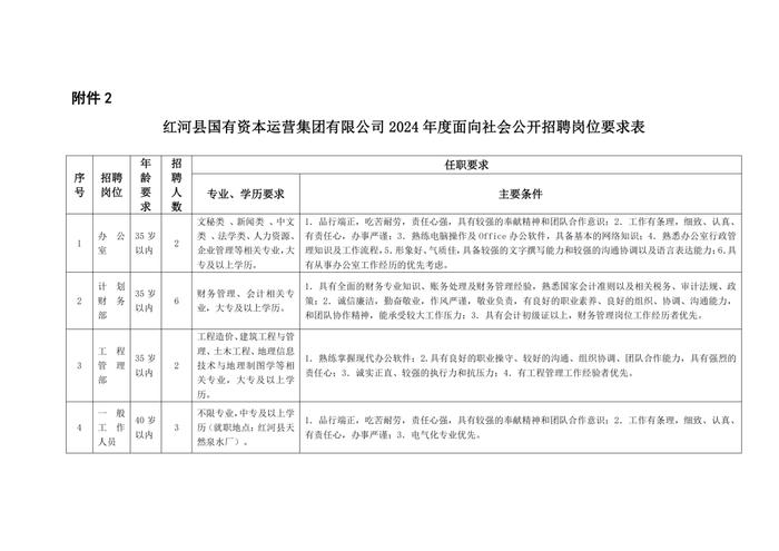 红河哈尼族彝族自治州市商务局最新招聘信息与职业机会探讨