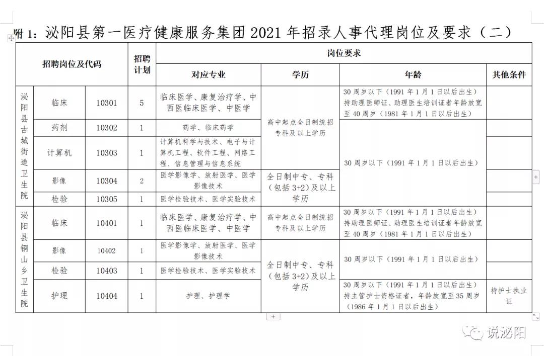 泌阳县医疗保障局招聘信息发布与职业发展机遇深度探讨