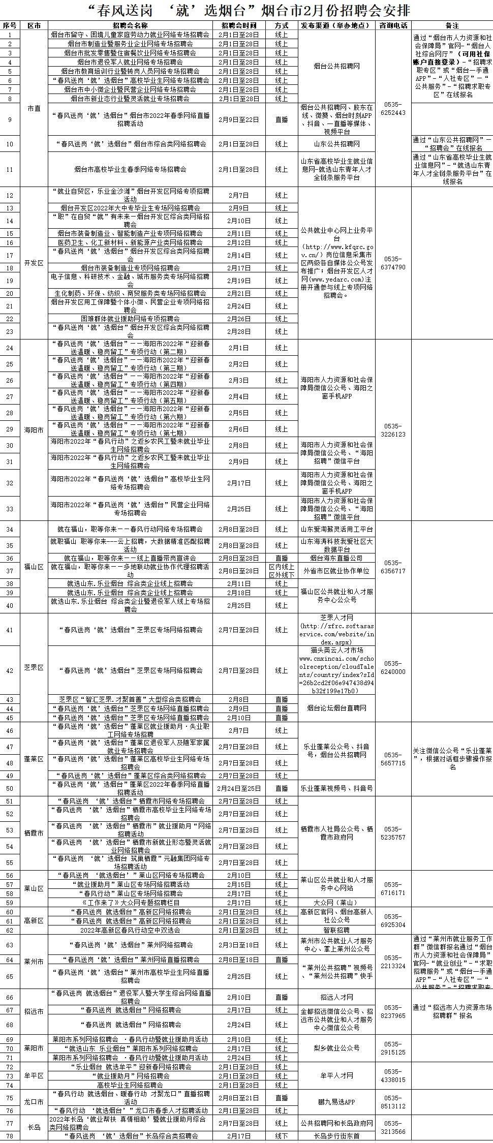 柳林县计生委最新招聘信息与细节详解