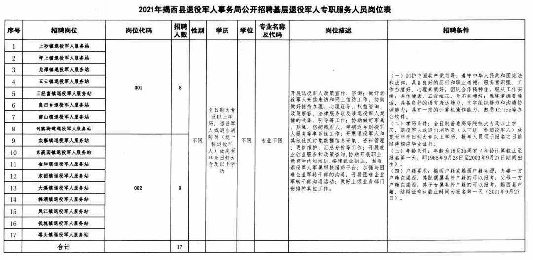 泾阳县退役军人事务局招聘启事概览