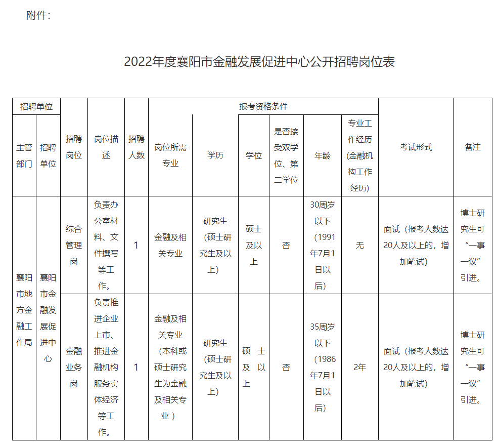 襄樊市经济委员会最新招聘信息全面解析