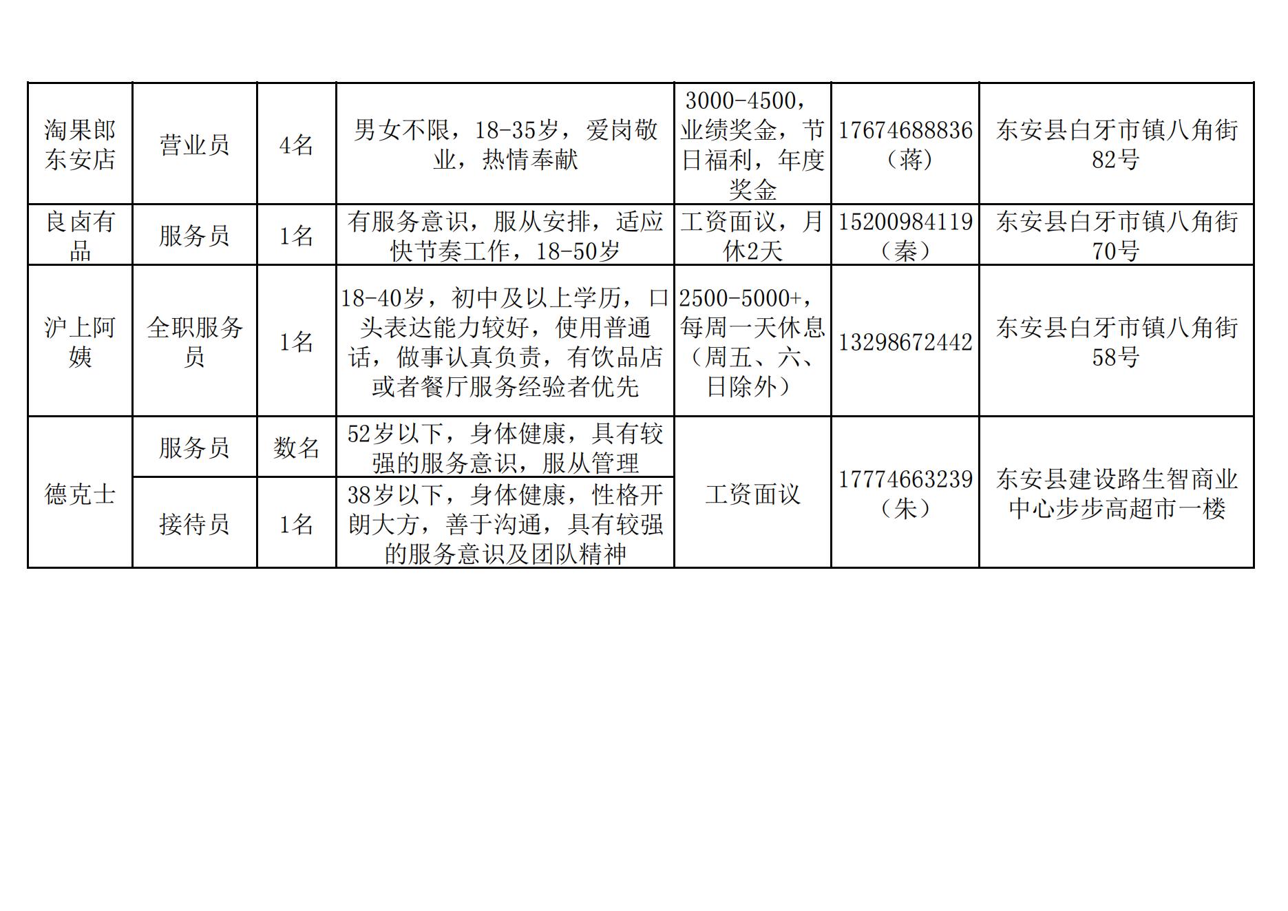 集安市民政局招聘启事发布