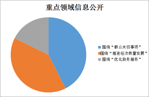 潞西市数据和政务服务局招聘公告详解