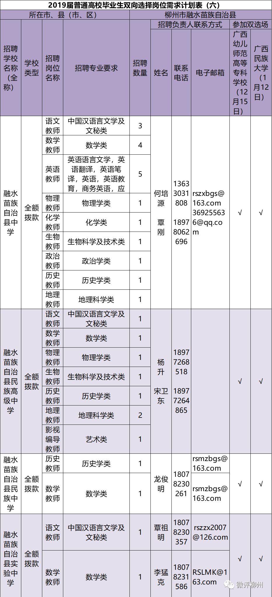 鹿寨镇最新招聘信息汇总