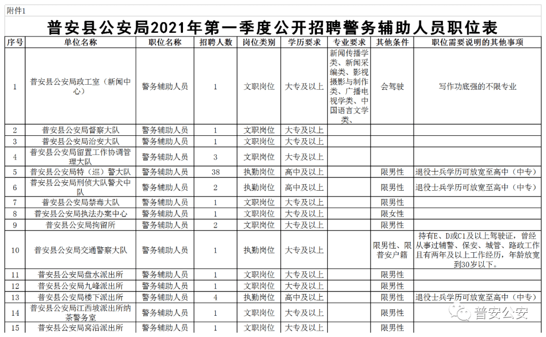 2025年2月5日 第3页