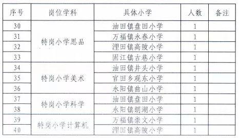 安福县小学最新教师招聘信息概览