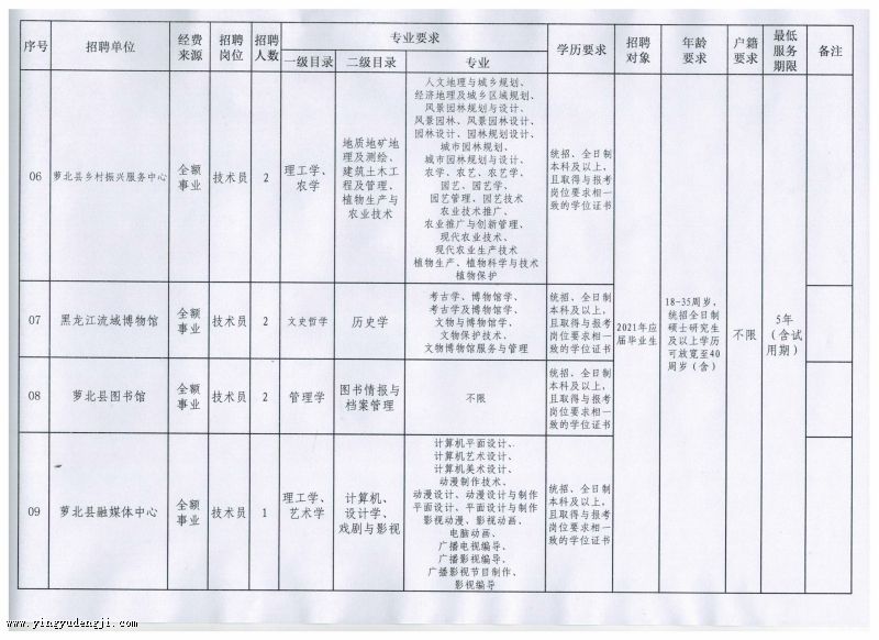 尼木县成人教育事业单位发展规划展望