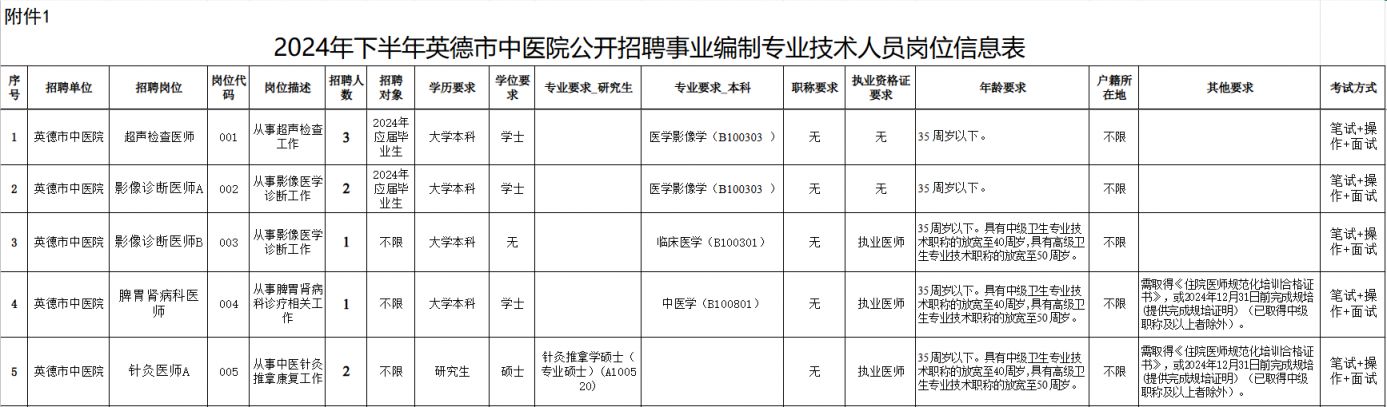 浉河区成人教育事业单位发展规划展望