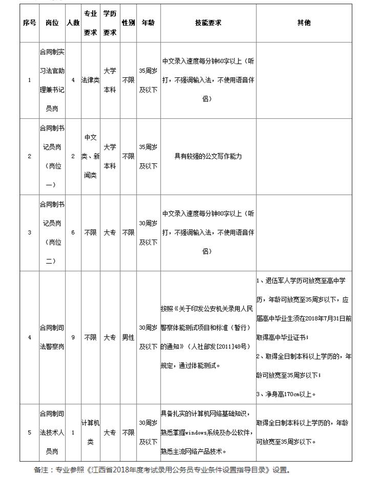 安义县文化广电体育和旅游局招聘启事概览