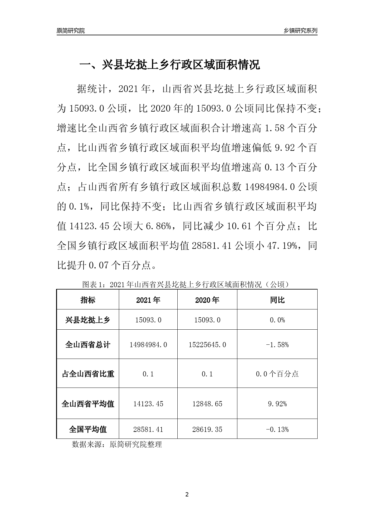 山西省吕梁市兴县乡镇最新发展规划揭晓