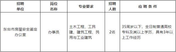 老城管理办公室最新招聘概览