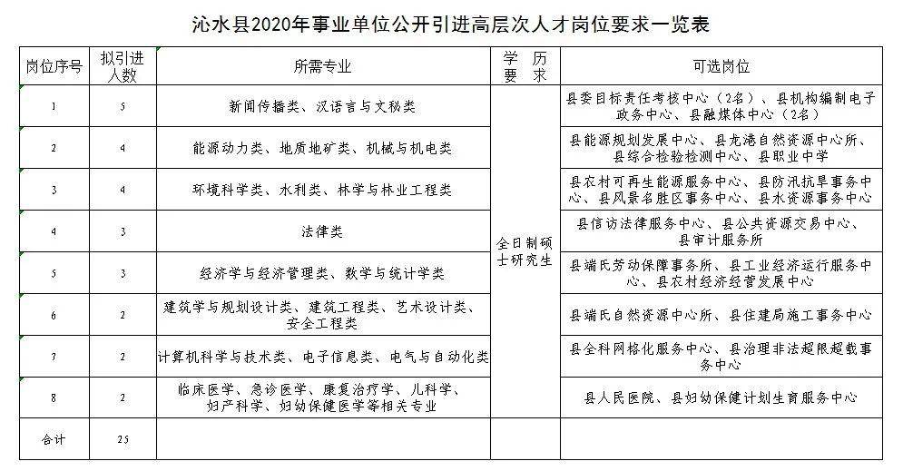 沁水县级公路维护监理事业单位招聘启事全新发布