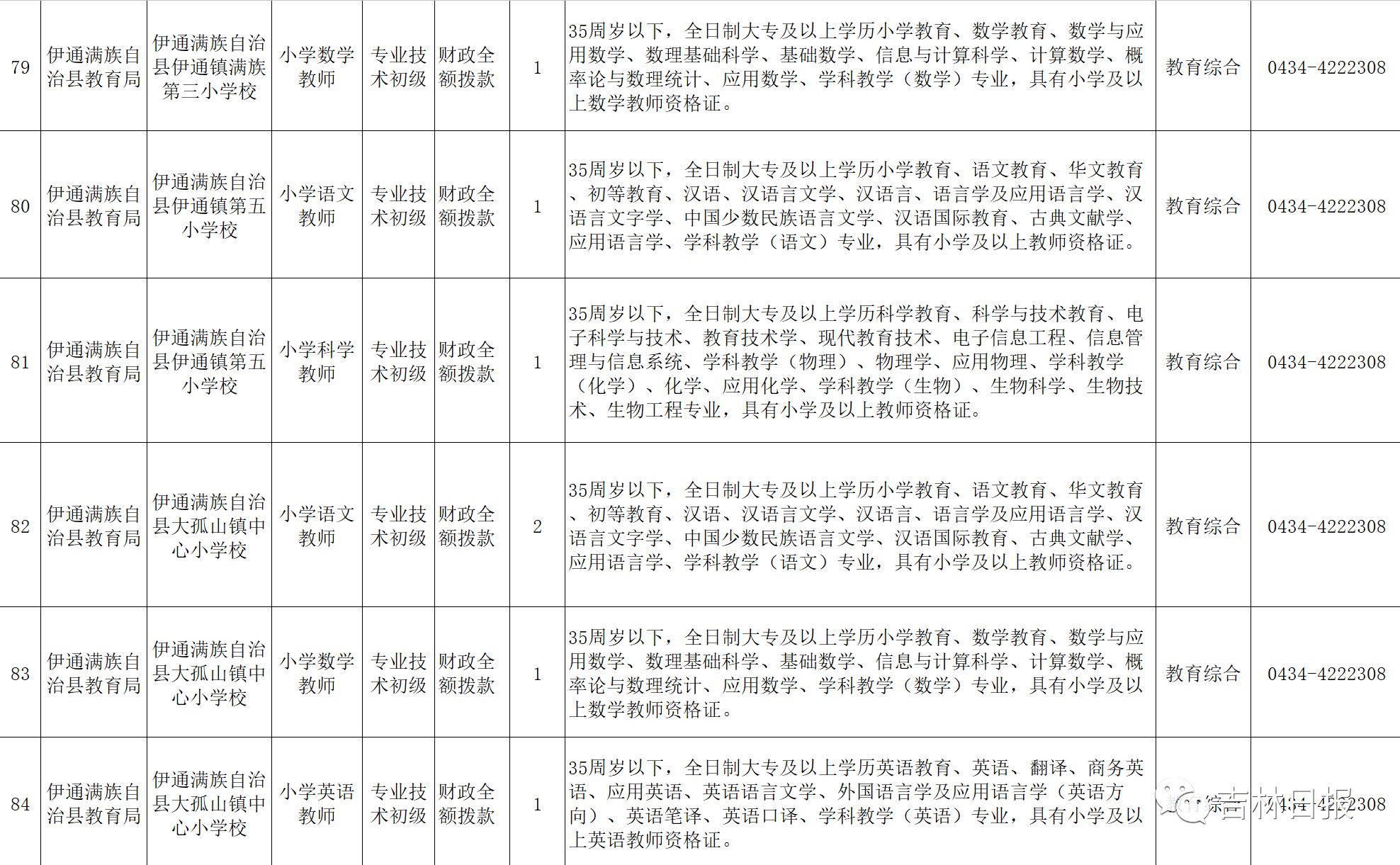 伊通满族自治县初中最新招聘信息全面解析