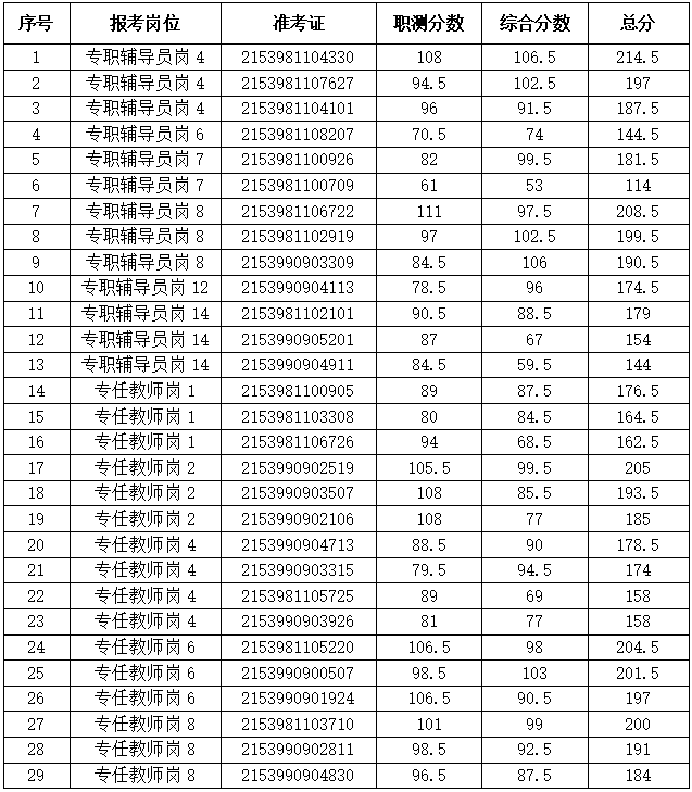 东区特殊教育事业单位最新招聘信息解读与解析