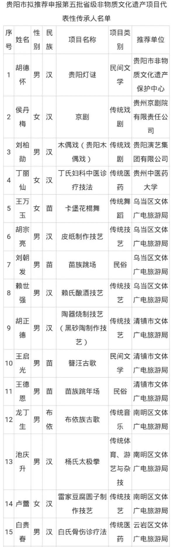 贵阳市文化局新项目推动文化繁荣，重塑城市魅力新面貌