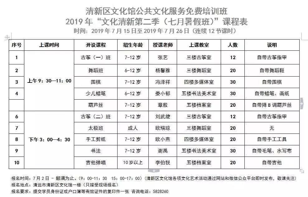 佛冈县住房和城乡建设局最新招聘公告解读