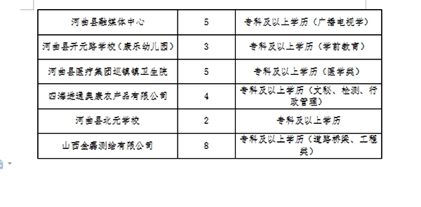 舞阳县卫生健康局最新招聘启事全面发布