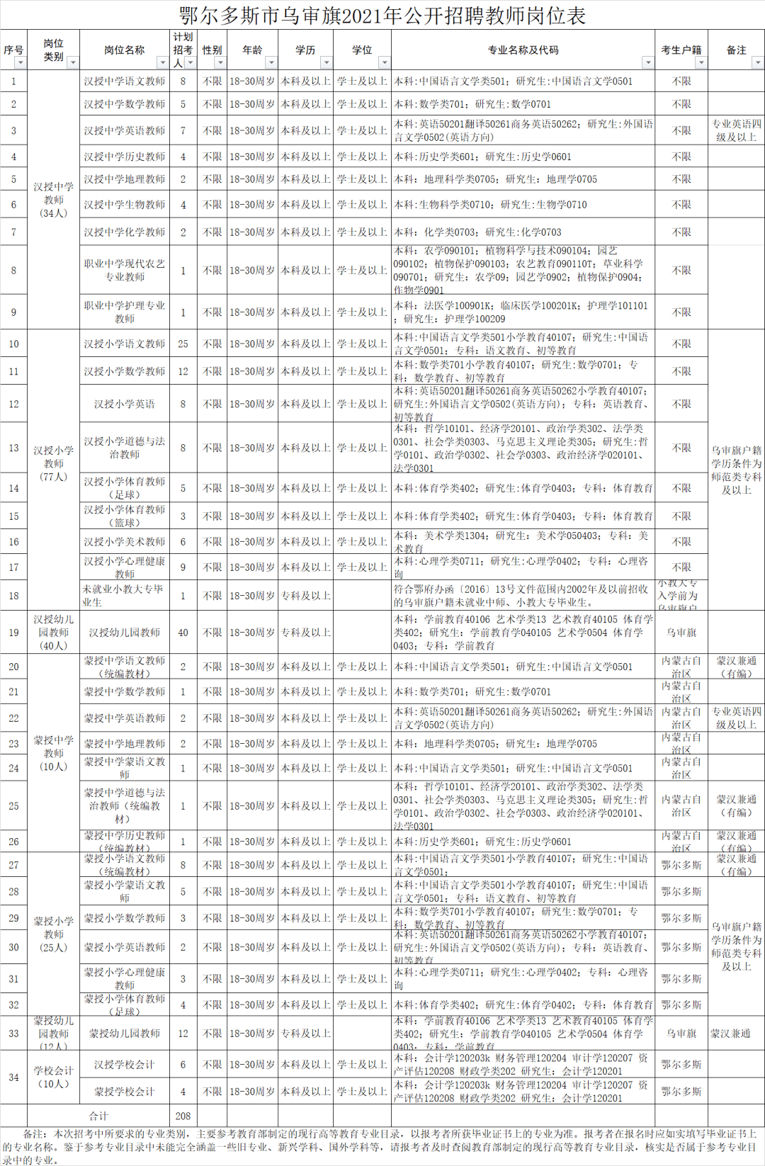 西乌珠穆沁旗特殊教育事业单位招聘公告及解读