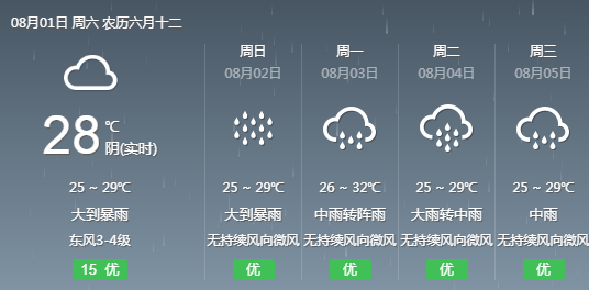 宋家坪村委会天气预报更新通知