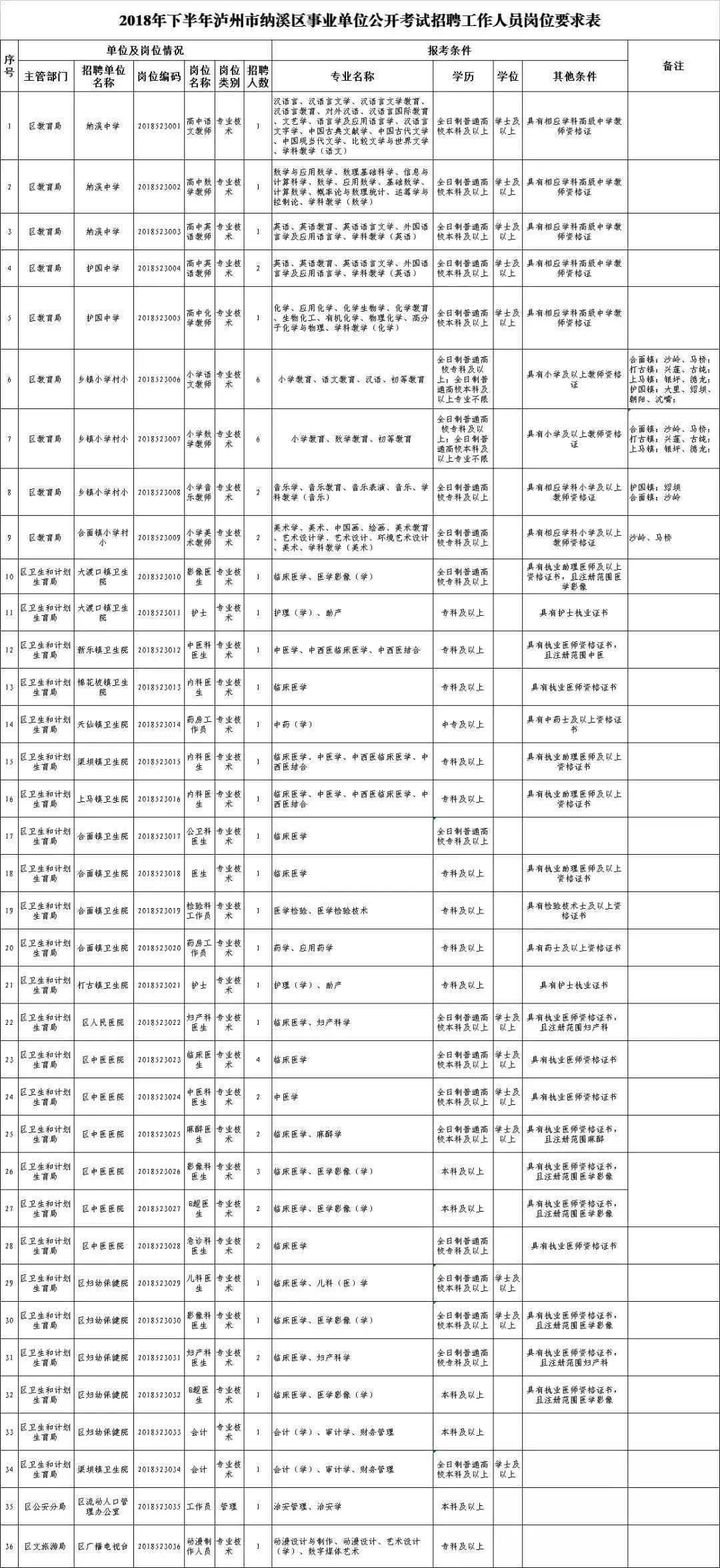 泸县住房和城乡建设局最新招聘概览